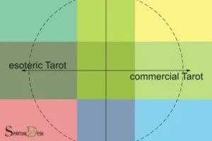 Spiritual Meaning of the Cardinal Directions Tarot: Compass